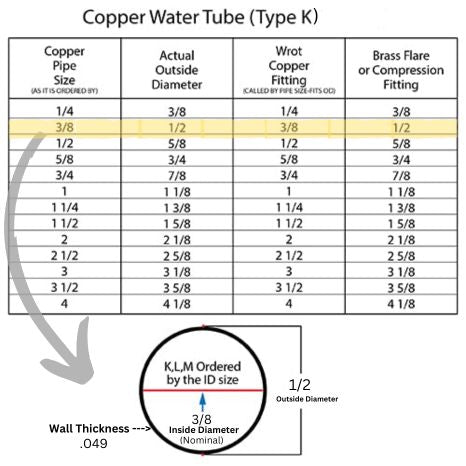 3/8  Copper Tubing  - TYPE L (1/2  OD X 100 FT)