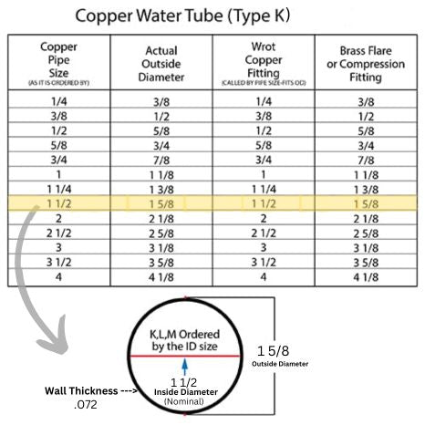 1-1/2  Copper Tubing  - TYPE K (1-5/8  OD X 60 FT)